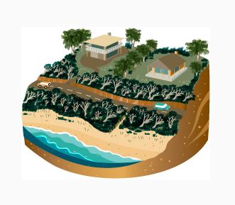 CFA Prepared: Coastal